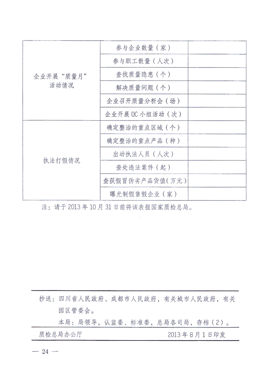 國家質(zhì)量監(jiān)督檢驗檢疫總局、中共中央宣傳部等單位《關(guān)于開展2013年全國“質(zhì)量月”活動的通知》