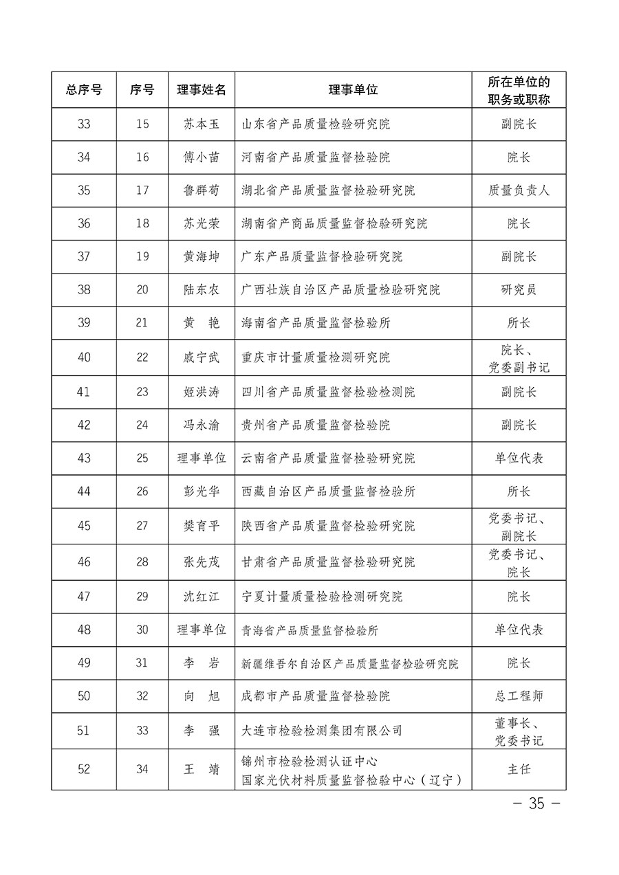 中國質(zhì)量檢驗(yàn)協(xié)會(huì)關(guān)于第四屆第一次會(huì)員代表大會(huì)和第四屆第一次理事會(huì)相關(guān)表決結(jié)果的公告(中檢辦發(fā)〔2020〕1號(hào))
