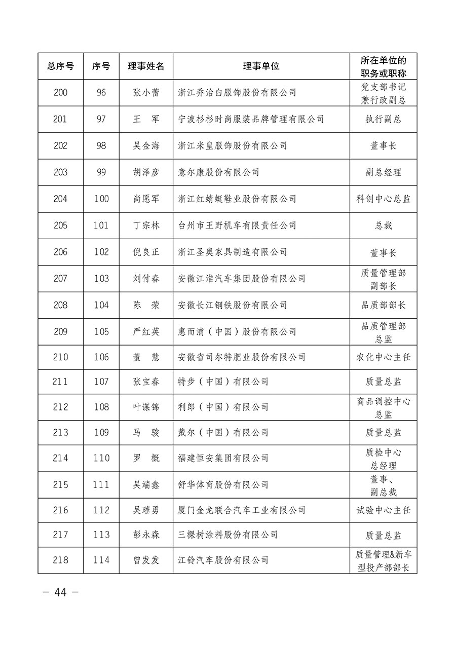 中國質(zhì)量檢驗(yàn)協(xié)會(huì)關(guān)于第四屆第一次會(huì)員代表大會(huì)和第四屆第一次理事會(huì)相關(guān)表決結(jié)果的公告(中檢辦發(fā)〔2020〕1號(hào))