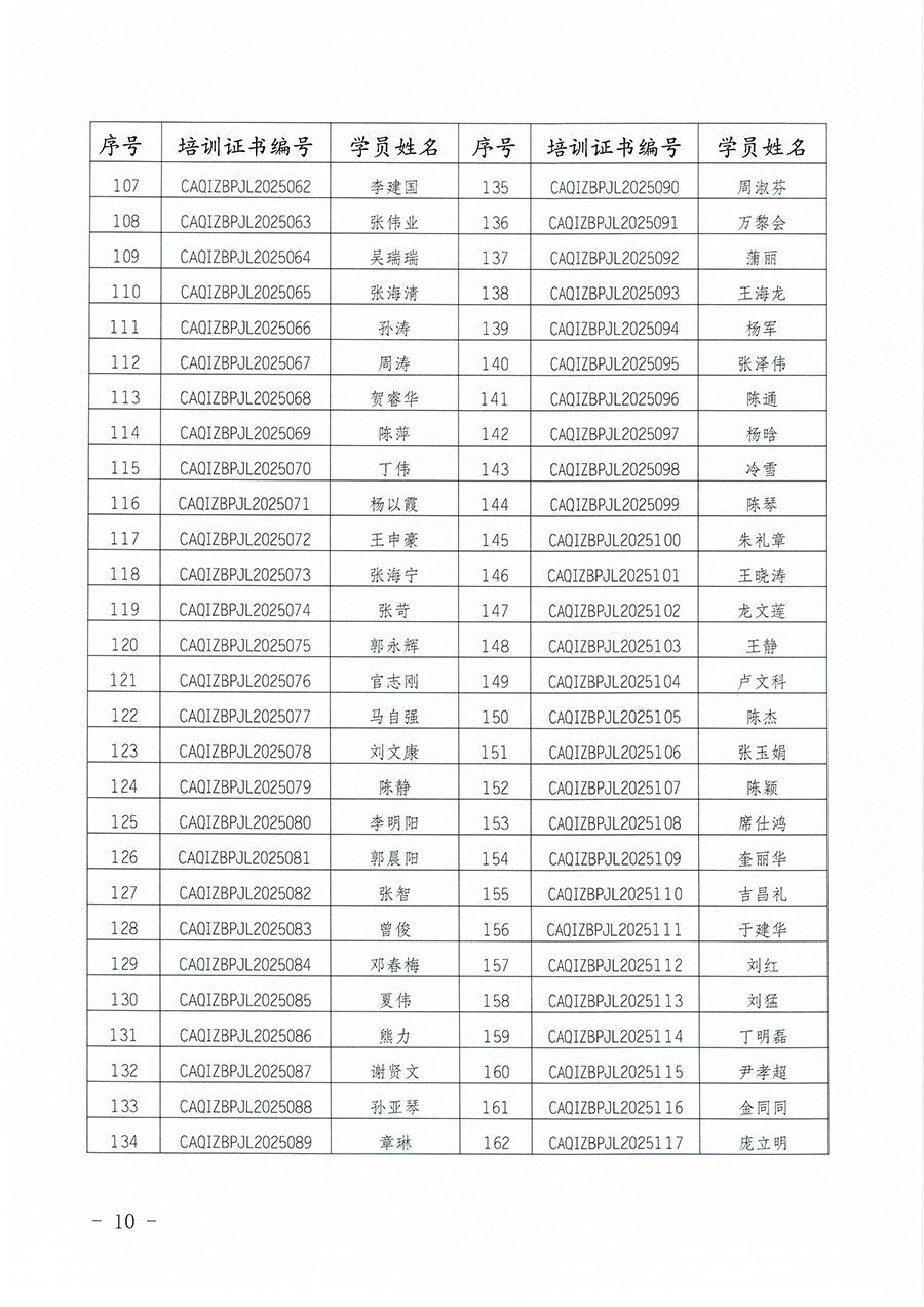 中國質(zhì)量檢驗(yàn)協(xié)會(huì)公告（2025年第27號(hào)）