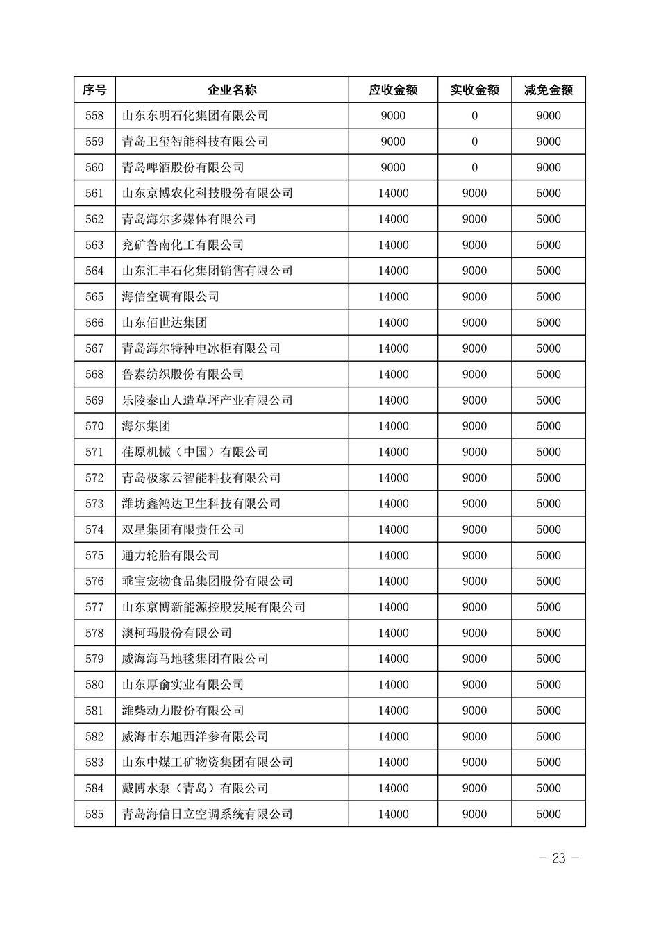 中國質量檢驗協(xié)會關于發(fā)布《2023年“3.15”活動減免部分企業(yè)服務費用明細列表》的公告