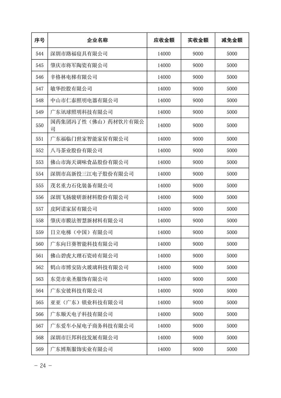 中國質(zhì)量檢驗協(xié)會關(guān)于發(fā)布《2023年全國“質(zhì)量月”活動減免部分企業(yè)服務(wù)費用明細列表》的公告