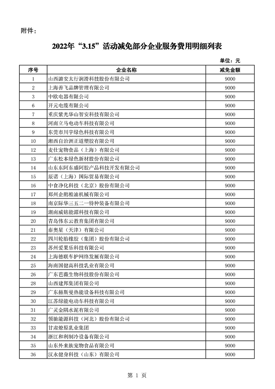 中國質量檢驗協會關于發(fā)布《2021年全國“質量月”活動減免部分企業(yè)服務費用明細列表》的公告